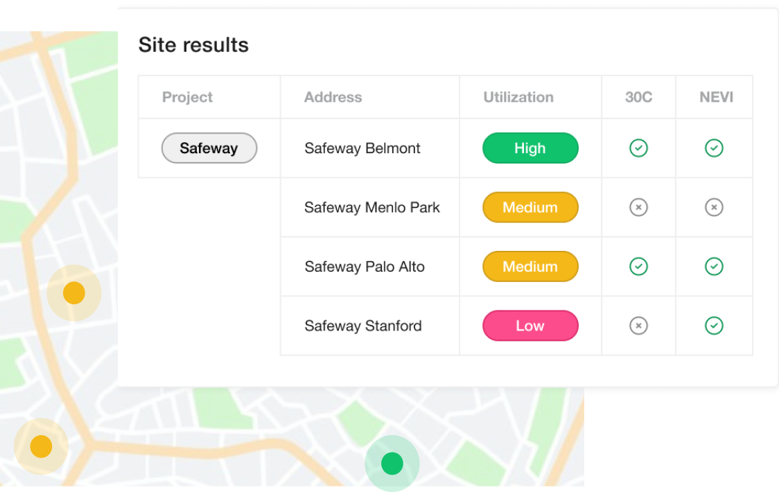 Example Stable Auto site results