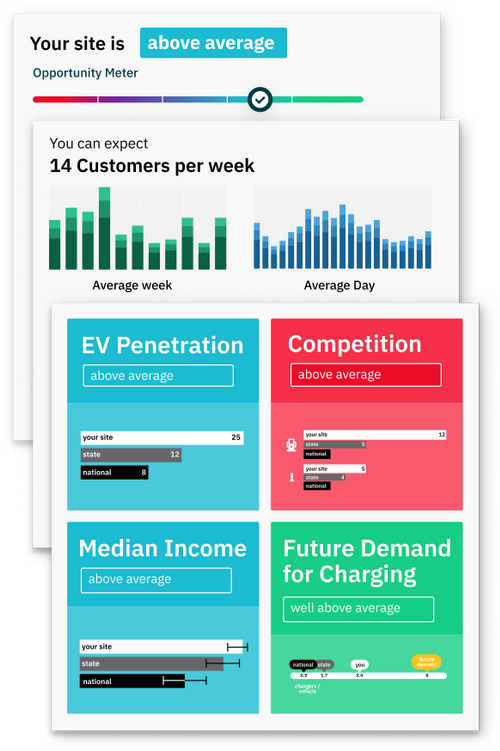 Stable Auto site report chart